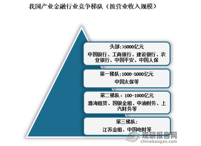 產(chǎn)業(yè)金融行業(yè)發(fā)展深度研究與投資趨勢分析報(bào)告（2024-2031年）——對第一產(chǎn)業(yè)的投資視角