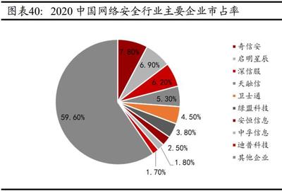 計算機行業(yè)研究與中期投資策略 云智化、信創(chuàng)與網(wǎng)安賦能第一產(chǎn)業(yè)深度投資解析