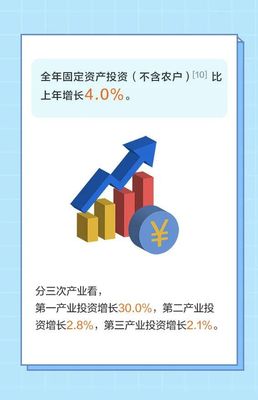 解讀云南2021年 第一產(chǎn)業(yè)投資的現(xiàn)狀與亮點