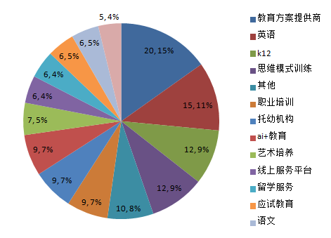 2019風險投資圈的25個熱點行業(yè) 教育（三）——解析第一產(chǎn)業(yè)的投資熱點與融合趨勢